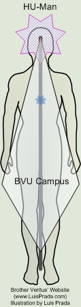 La universidad está representada por el plano de su campus, su producto por HU-Man